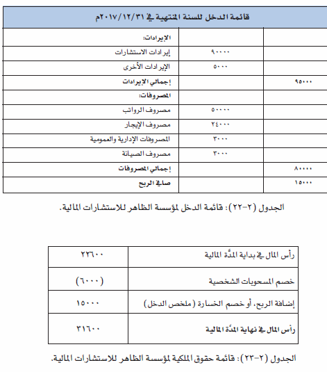 حل ورقة عمل 2-3